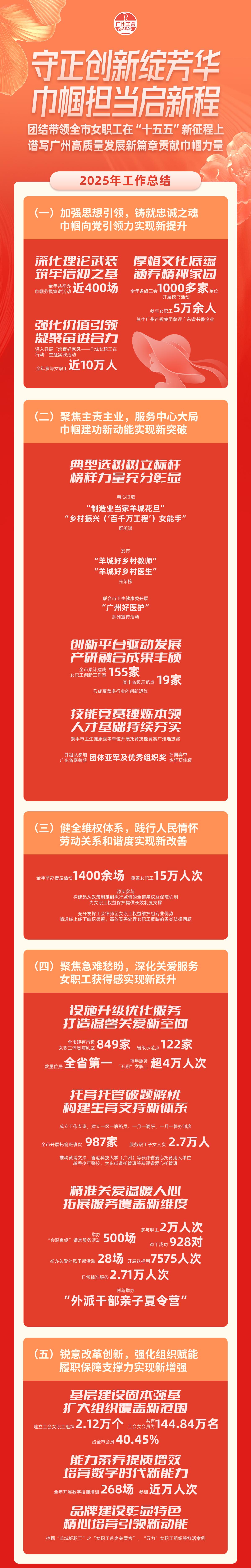 女职工部长图（一）.jpg